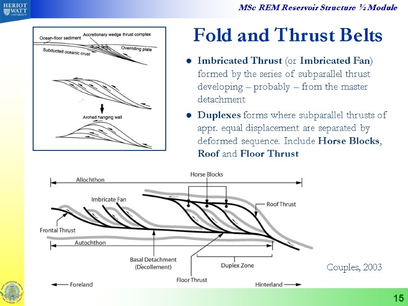 15 Imbricated Thrust (or Imbricated Fan) formed by the series of subparallel thrust developing